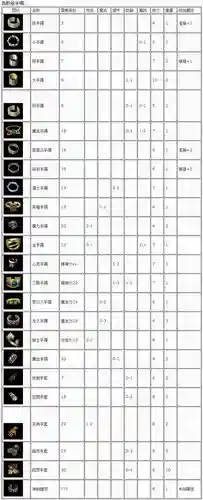 1.76百区装备，176装备属性大全插图