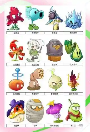 植物大战僵尸2国际版植物技能,植物大战僵尸2国际版植物技能大全插图1 植物大战僵尸2国际版植物技能,植物大战僵尸2国际版植物技能大全插图1
