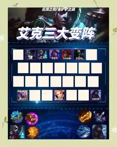 lol云顶之弈阵容搭配艾克，英雄联盟云顶之弈艾克插图