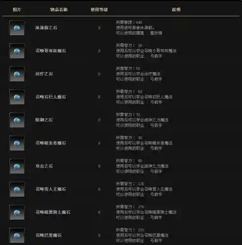 塔人奇迹13装备隐藏属性，塔人奇迹三开最强搭配插图1