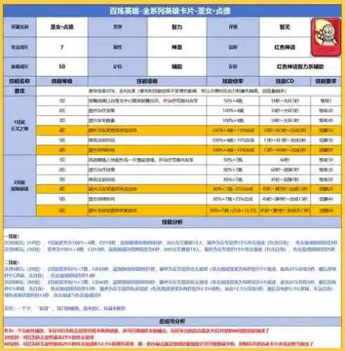 贞德技能强化时间，贞德怎么卡技能插图