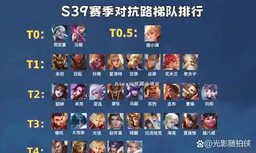 王者荣耀越级挑战阵容搭配，王者荣耀越战越勇英雄插图1