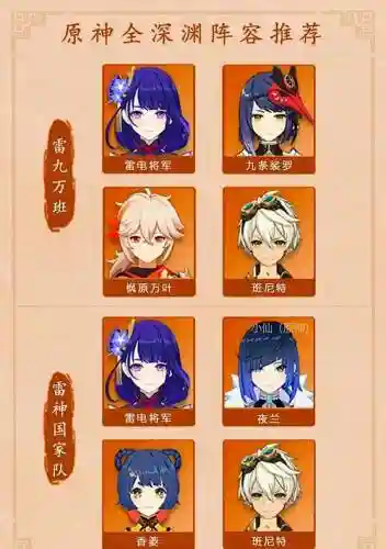 深渊角色阵容搭配，深渊队伍搭配插图1