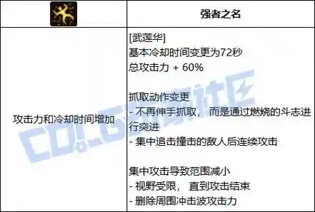dnf男柔道40技能视频，dnf男柔道技能介绍插图1
