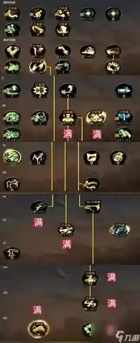 起源漫游技能重做，起源技能加点插图1