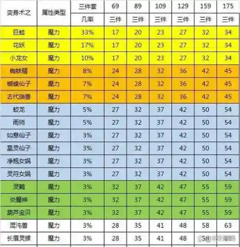 梦幻西游力量属性点加成吗，梦幻西游力量点效果插图