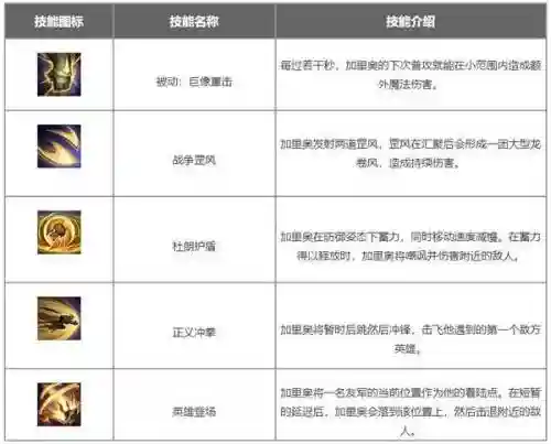 加里奥技能介绍，加里奥技能介绍手游插图
