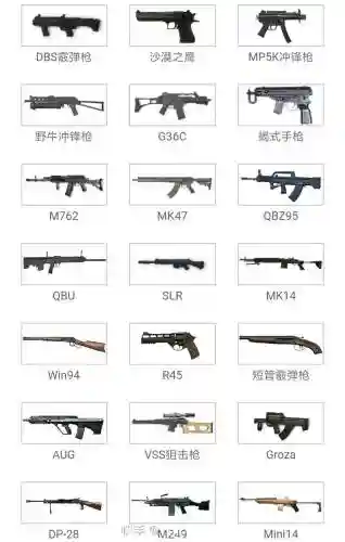 刺激战场武器用法介绍，刺激战场里的武器插图1