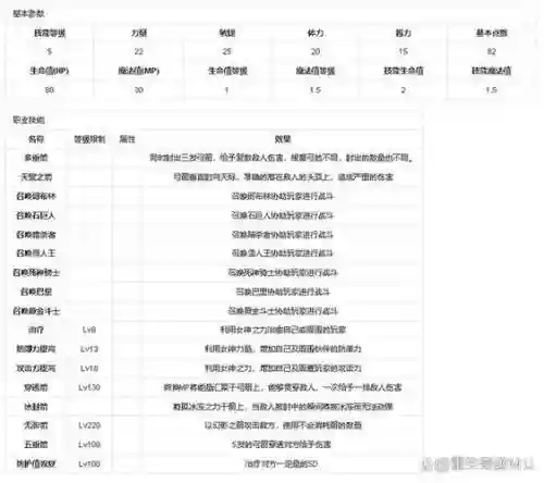 奇迹mu装备属性选择，奇迹mu装备等级划分插图1