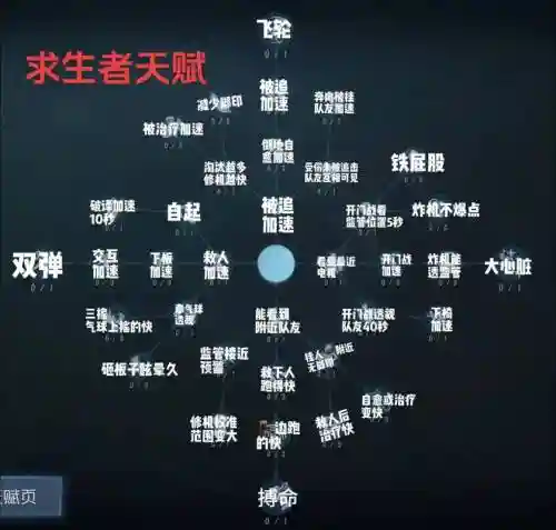 第五人格六神天赋攻略，第五人格神棍天赋插图1