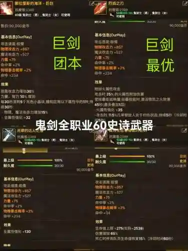 地下城奶爸用什么武器好，2021dnf奶爸用什么武器插图1