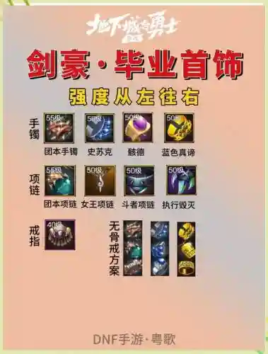 dnf剑豪最佳装备搭配，dnf剑豪最佳装备搭配图插图