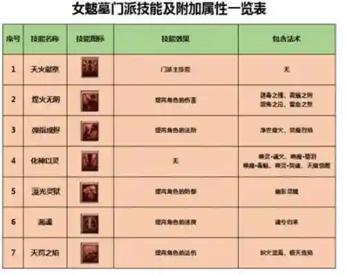 梦幻西游女魃墓攻击技能，梦幻西游女魃墓技能系数插图1