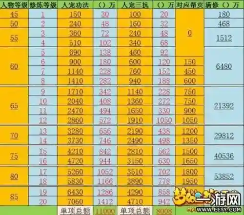 梦幻西游69hs多少速度，梦幻西游69要多少速度插图