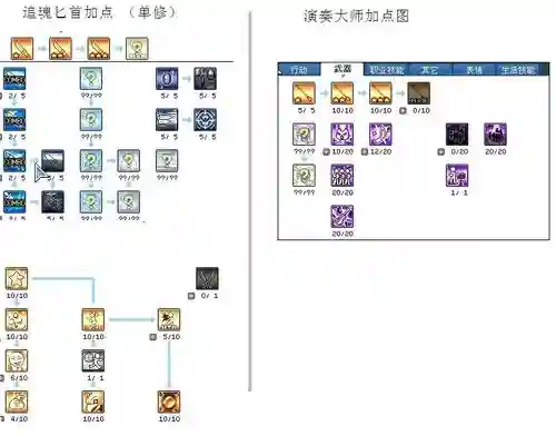 彩虹岛181追魂加技能点，彩虹岛198怎么快速到200插图