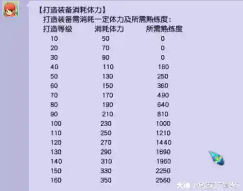 梦幻西游历练书是什么，梦幻西游熟练度表插图1