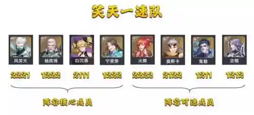 一速风笑天阵容搭配，风笑天抢一速插图1