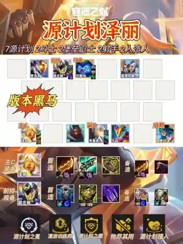 云顶之奕源计划阵容搭配图，lol2021源计划插图