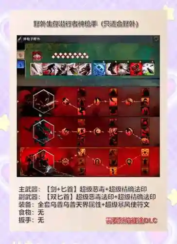 激战2装备装备需要修理吗，激战2装备会损坏消失吗插图1