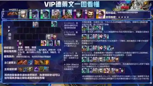 双城德莱文阵容搭配，德莱文卡双斧插图