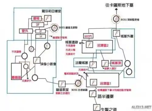 黑魂3新手流程攻略，黑魂3新手教程怎么过插图