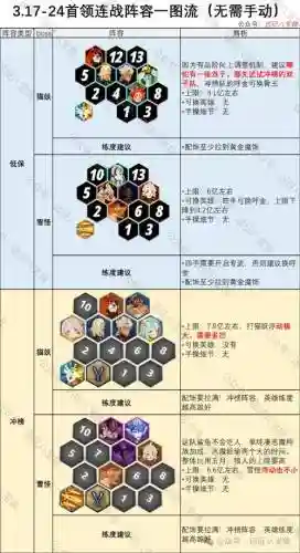 远征启示录恶魔阵容搭配，远征手游启灵组合攻略插图