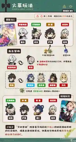 原神新手阵容搭配排名，原神适合新手的四大最强阵容插图1