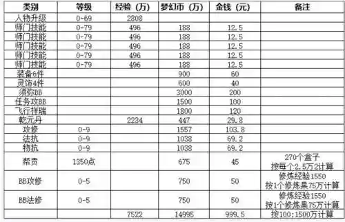 梦幻西游摇钱树苗元宝纯在多久，梦幻西游摇钱树树苗多少钱插图
