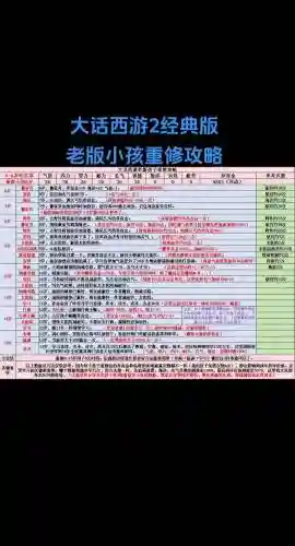 大话西游2宝宝各种技能，大话二宝宝技能详解插图1