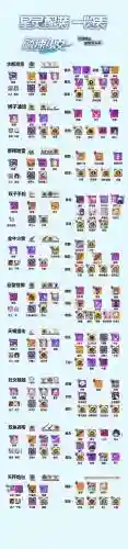 崩坏学园2七星装备大全，崩坏学园2七星装备进化公式大全插图1