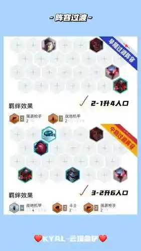 战地机甲阵容搭配，战地机甲阵容怎么搭配插图