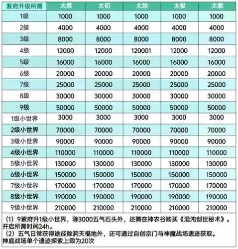 仙域装备开九孔，仙域装备开九孔多少钱插图1