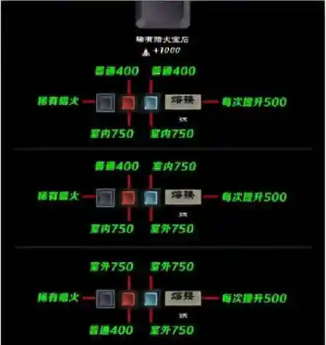 无尽之剑3商店隐藏装备，无尽之剑3商店隐藏装备在哪插图