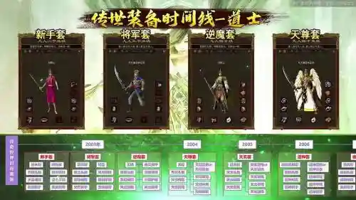 传世时光区战士什么武器好，传世时光区免费活跃度插图1
