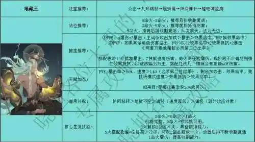 回合制阵容搭配的游戏，回合制游戏攻略范文插图1
