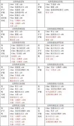 奇迹mu装备属性选择，奇迹mu装备等级划分插图