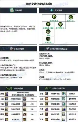 漫游升级哪套装备，漫游升级哪套装备最划算插图1