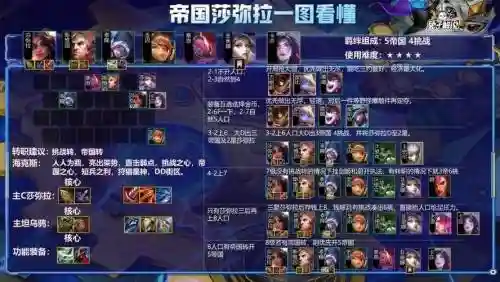 帝国阵容搭配莎弥拉，s1帝国阵容插图