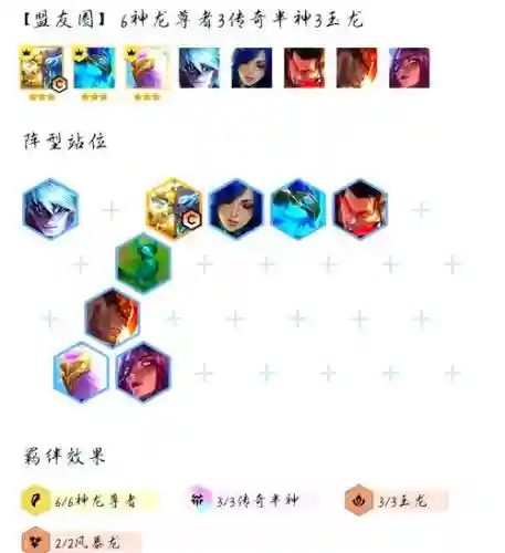 云顶s7赛季阵容搭配，云顶之弈阵容s6插图1