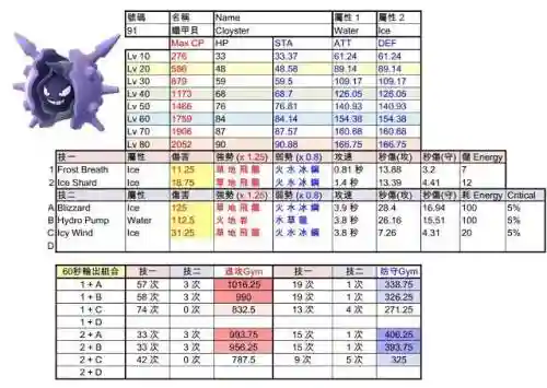 铁甲贝技能配招，铁甲贝技能配招攻略插图