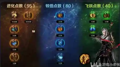 沃土被动技能怎么升级,沃土wiki插图 沃土被动技能怎么升级,沃土wiki插图