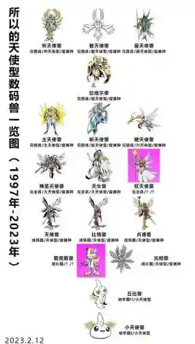 数码超进化最强阵容搭配,数码超进化平民攻略插图1 数码超进化最强阵容搭配,数码超进化平民攻略插图1