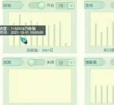 梦幻西游空间经验统计，梦幻 经验计算插图1