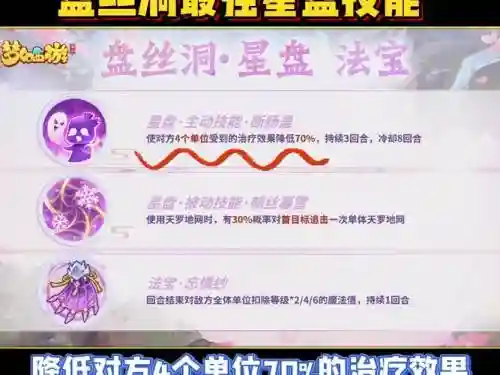 盘丝先点哪几个技能，盘丝主技能叫什么插图1