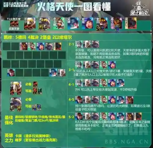 云顶之弈攻略阵容搭配,云顶之弈阵容玩法思路插图1 云顶之弈攻略阵容搭配,云顶之弈阵容玩法思路插图1