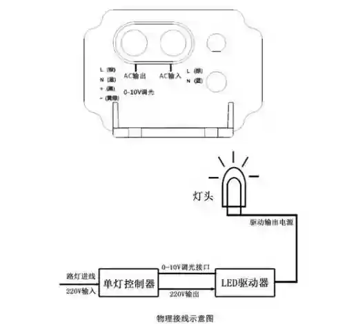 暖暖新天鹅堡攻略，雷士射灯接线怎么接插图