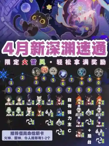 4月新深渊阵容推荐搭配,深渊四什么时候比赛插图 4月新深渊阵容推荐搭配,深渊四什么时候比赛插图