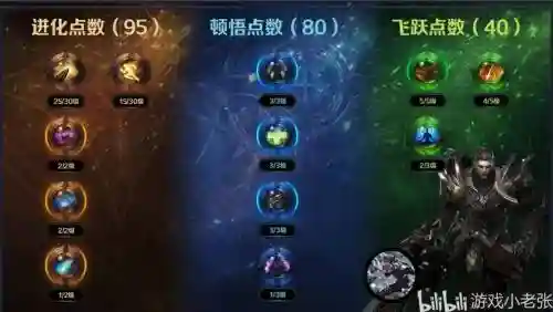 沃土被动技能怎么升级,沃土wiki插图1 沃土被动技能怎么升级,沃土wiki插图1