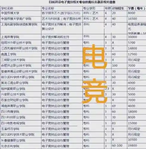 电竞装备大学,2020年电竞专业大学插图 电竞装备大学,2020年电竞专业大学插图