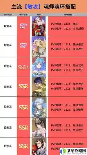 月刃阵容魂环搭配，斗罗大陆月刃的魂技插图